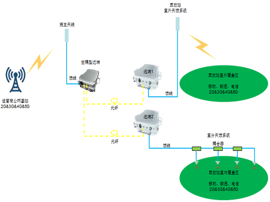 江西测试中请说